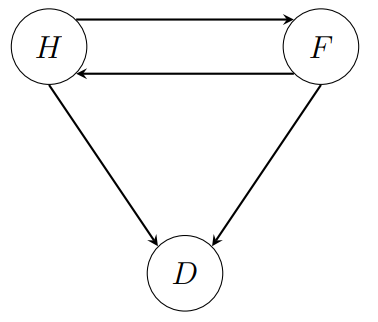 3_state_model