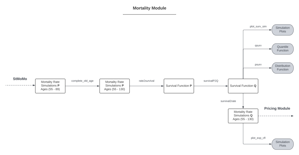 agg_mor_flowchart