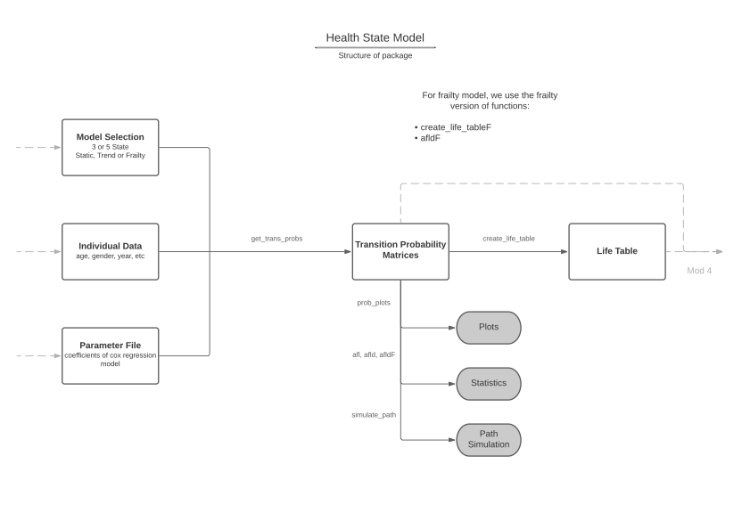 3_state_flowchart