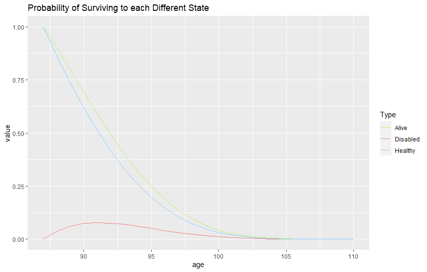 mortality plot