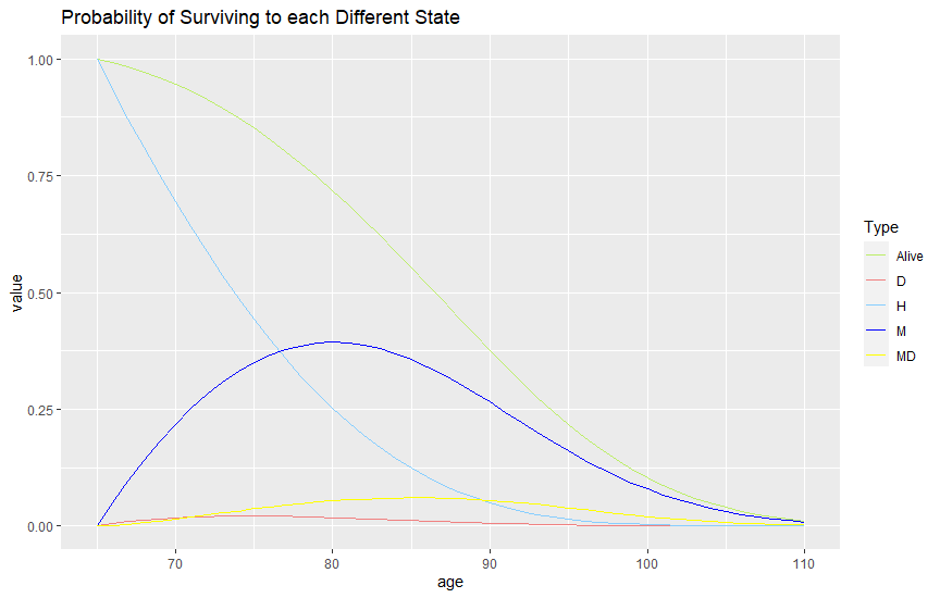 mortality plot